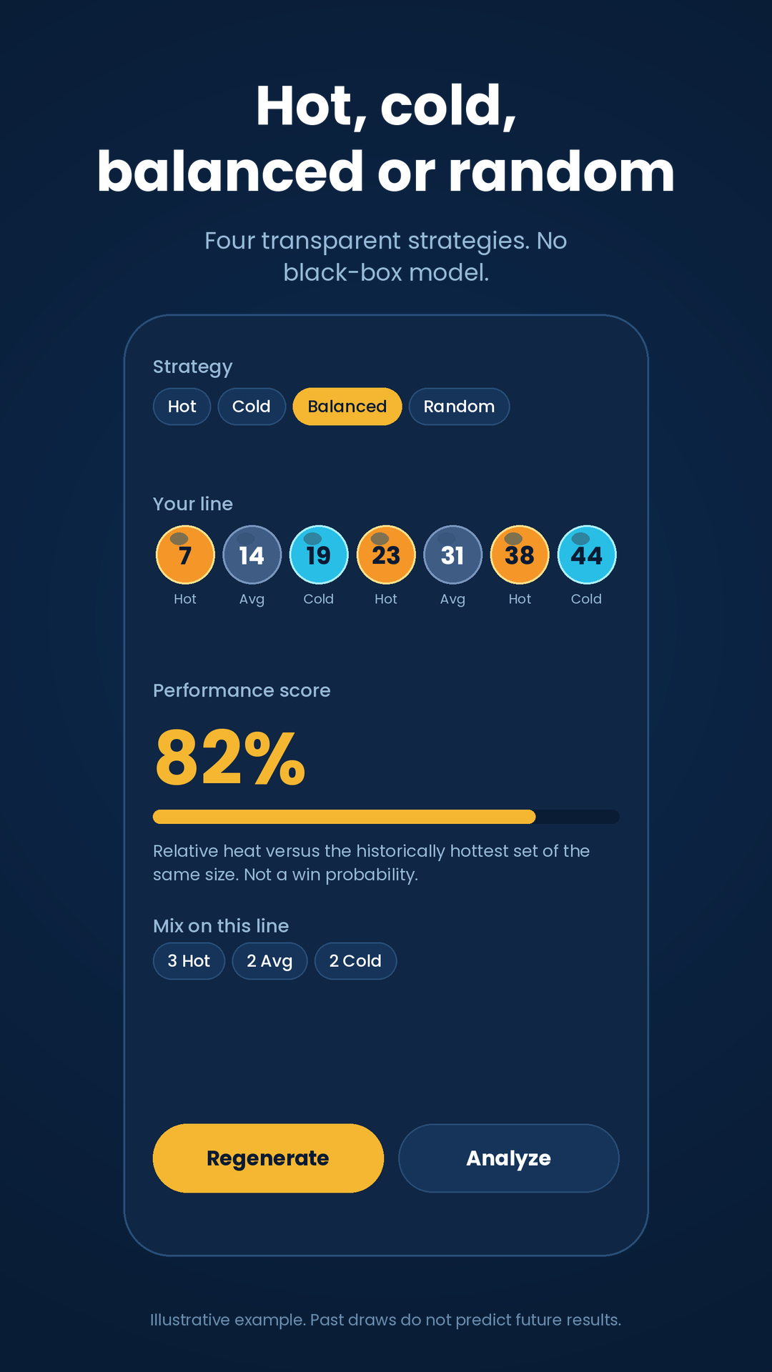 Winners Edge strategy screen showing a balanced line and performance score