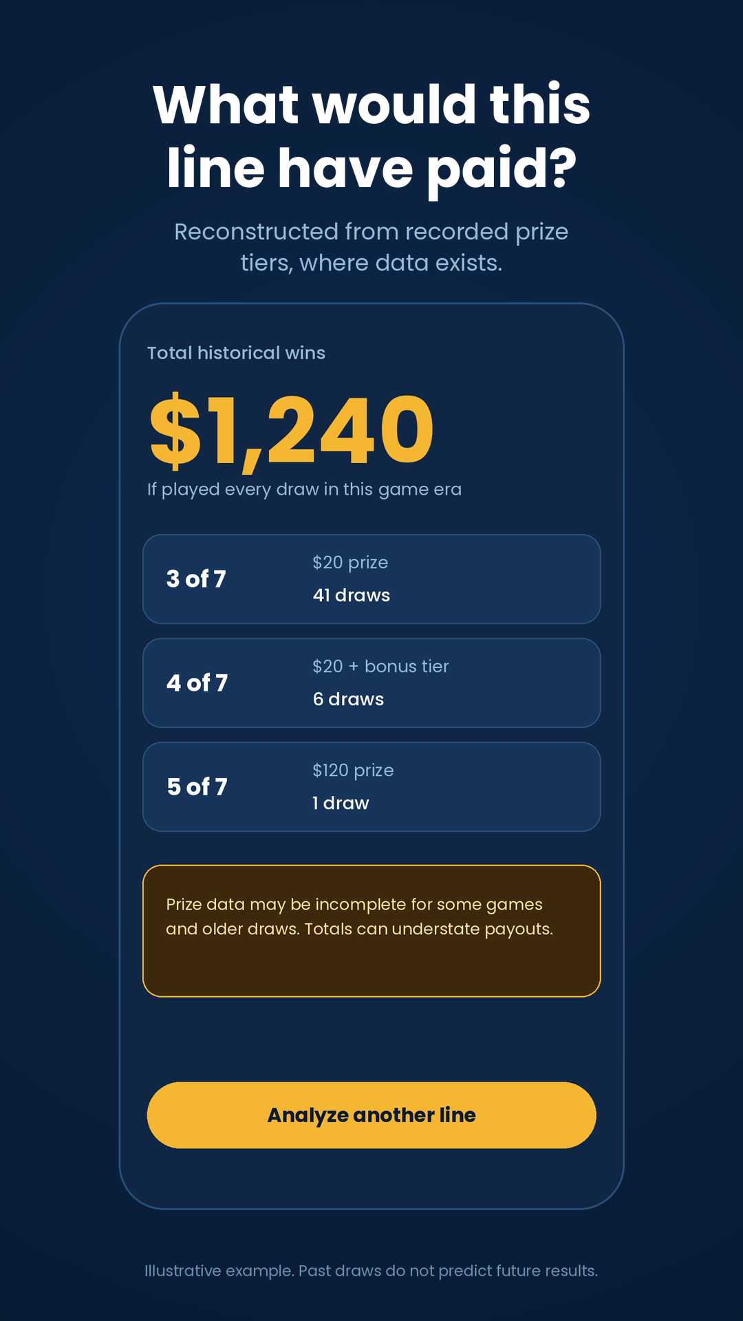 Historical prize totals